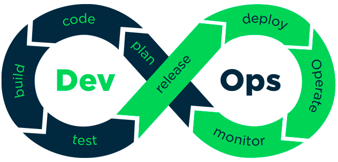 Devops Luby Software